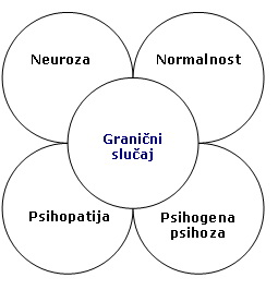 GRANICNI POREMECAJ LICNOSTI | SEMINARSKI RAD IZ PSIHOPATOLOGIJE